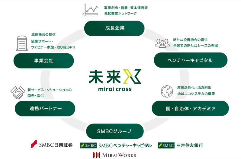 230714_未来X_2023_1